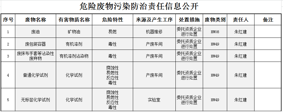 南宫NG28·(集团)相信品牌力量有限公司
