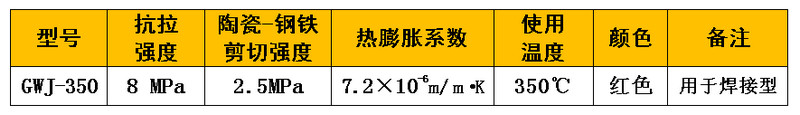 耐磨陶瓷专用无机粘合剂重要技术指标