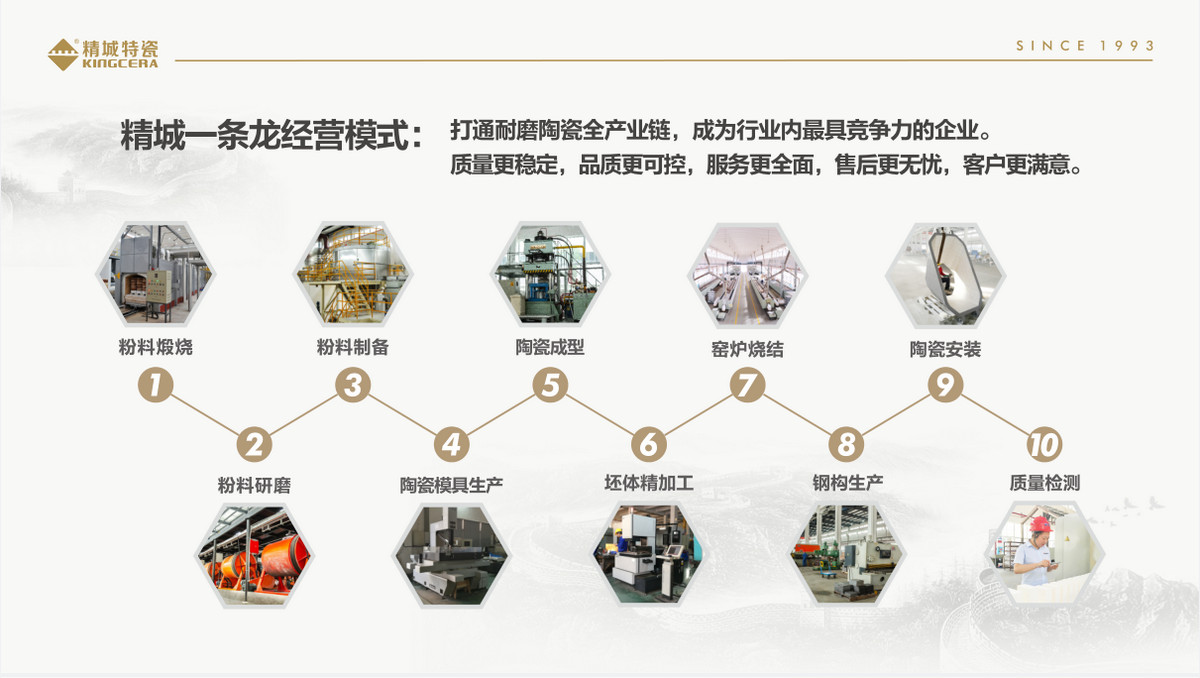 南宫NG28一条龙经营服务
